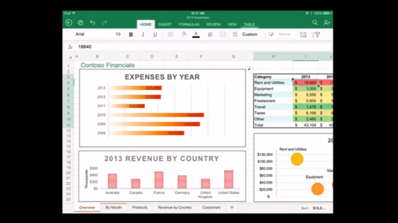 microsoft word powerpoint and excel for mac